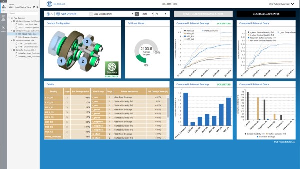 Sistema de control y de monitorización digital