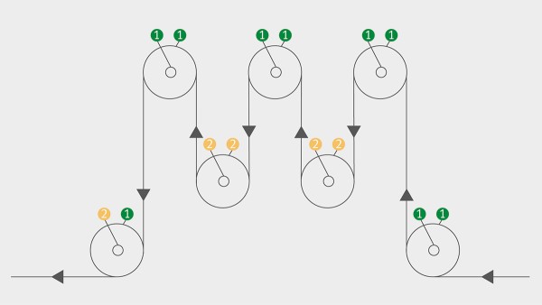 Visualización del sistema de alarma: 1 = Valor OK / 2 = Preaviso