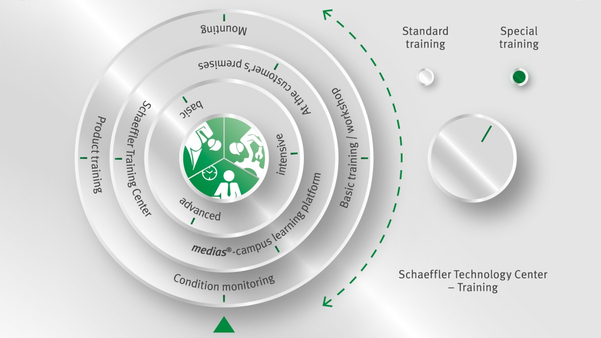 Oferta de cursos en el Schaeffler Technology Center – Formación